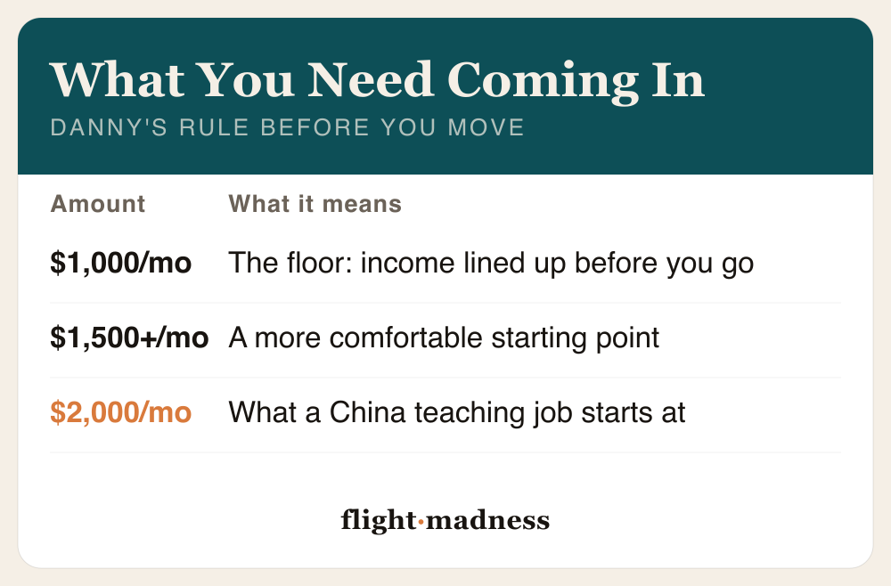 Danny Flight's rule for how much income you need coming in before you move overseas: at least $1,000 a month is the floor, income lined up before you go; $1,500 a month or more is a more comfortable starting point; and a China teaching job starts around $2,000 a month, which clears the bar.